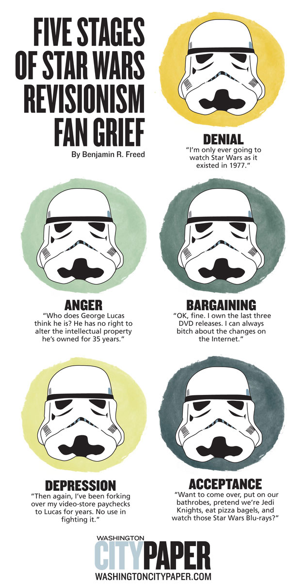 Five Stages of Star Wars Revisionism Fan Grief