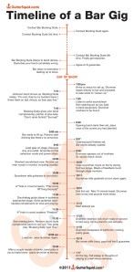 Guitar Squid | Timeline of a Bar Gig