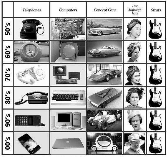 Stratocaster Evolution / Everything Changes but Guitars (I wish I knew the original source.) Stratocaster Evolution / Everything Changes but Guitars (I wish I knew the original source.)