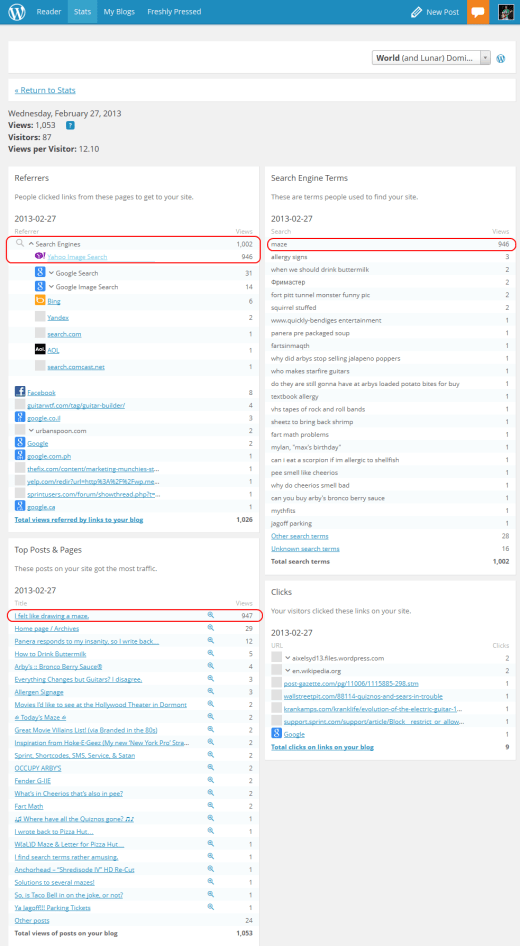 947 views on one maze in one day?