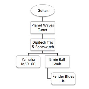 Living Room Rig Setup